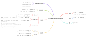 八年级数学上册思维导图