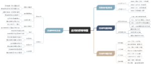 古诗的思维导图