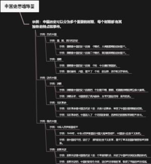 中国史思维导图