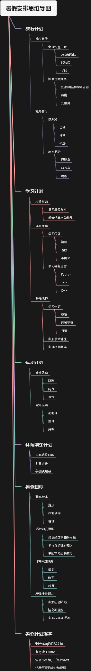 暑假安排思维导图