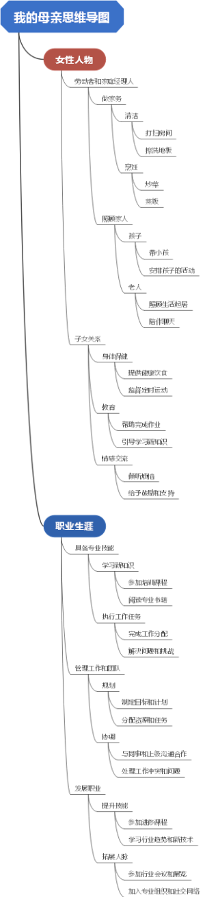 我的母亲思维导图