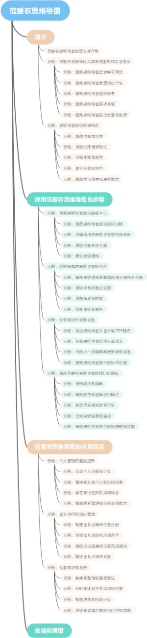 范爱农思维导图