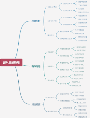 谈判思维导图
