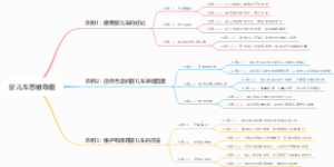 婴儿车思维导图