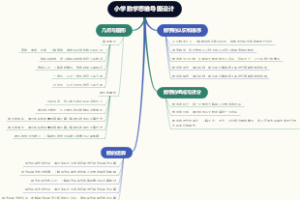 小学数学思维导图设计