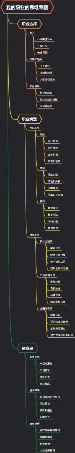 我的职业的思维导图