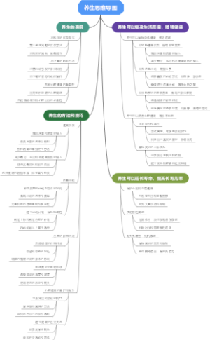 养生思维导图