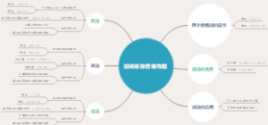 加减乘除思维导图