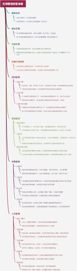 五项管理思维导图