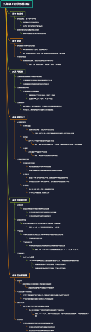 九年级上化学思维导图