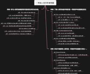 一年级人民币思维导图