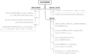 修辞思维导图