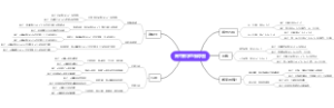 高中数学思维导图