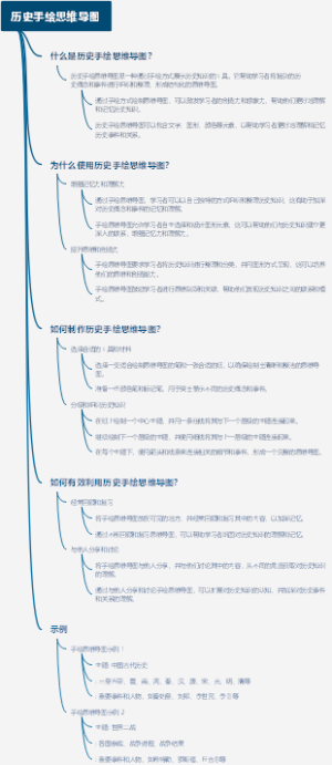 历史手绘思维导图