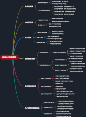 教育史思维导图
