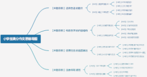 小学生满分作文思维导图