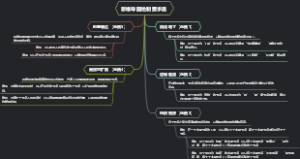 思维导图绘制要求是
