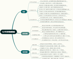 七下科学思维导图