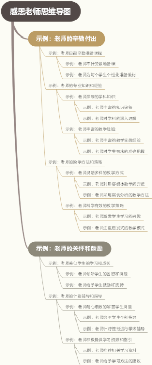 感恩老师思维导图