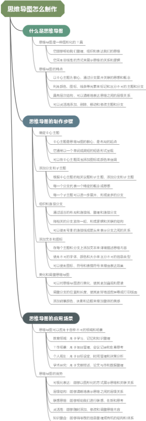 思维导图怎么制作