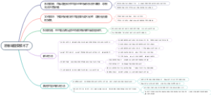 思维导图安装不了