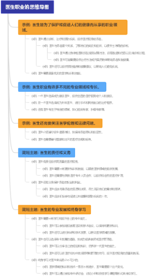 医生职业的思维导图