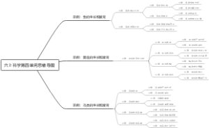 六上科学第四单元思维导图