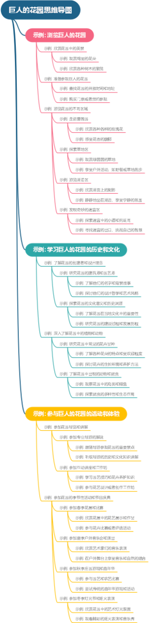 巨人的花园思维导图