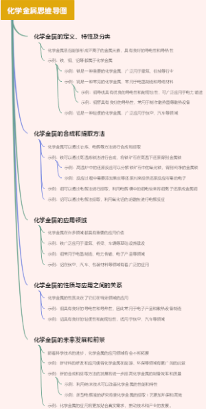 化学金属思维导图