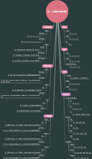 初一上册数学思维导图