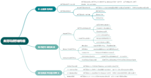 典范阅读思维导图