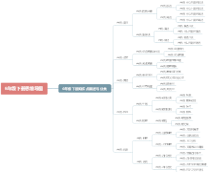 6年级下册思维导图