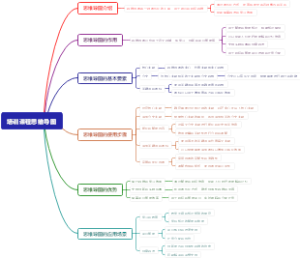 培训课程思维导图