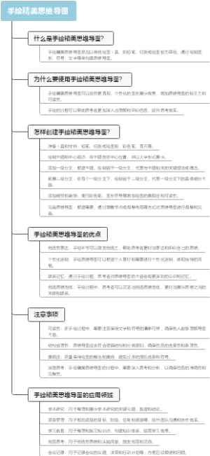 手绘精美思维导图