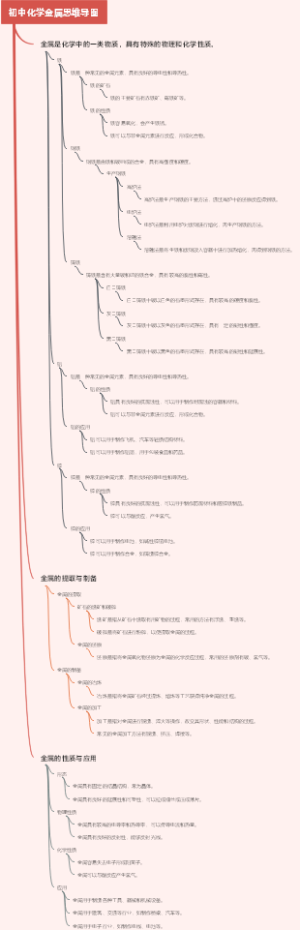 初中化学金属思维导图