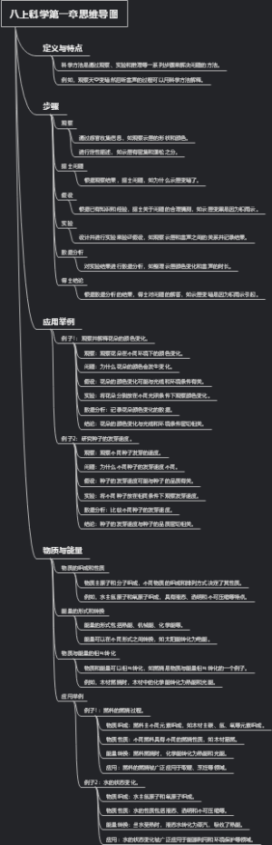 八上科学第一章思维导图