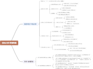 生物必修3思维导图