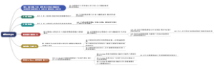 思维导图gtd