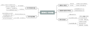 岳阳楼记》思维导图