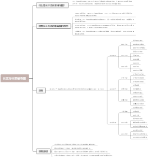 长正方体思维导图