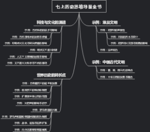 七上历史思维导图全书