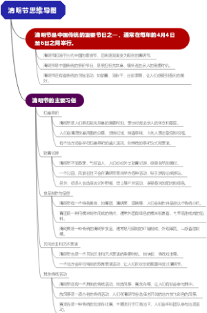 清明节思维导图