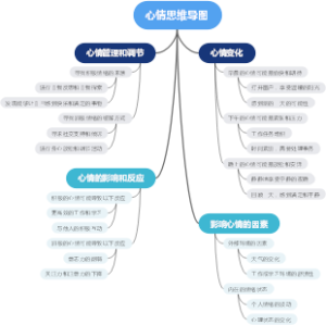 心情思维导图