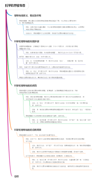 科学的思维导图