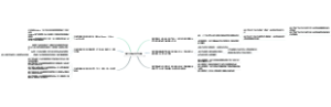 思维导图的基本绘制