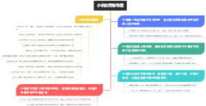 小说的思维导图