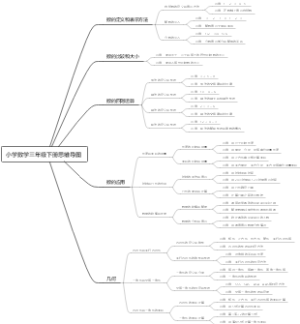 小学数学三年级下册思维导图