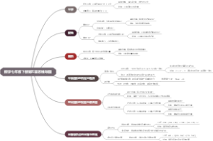数学七年级下册第五章思维导图