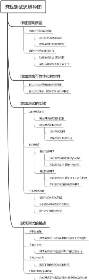 游戏测试思维导图