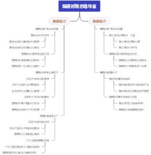 隋唐时期思维导图